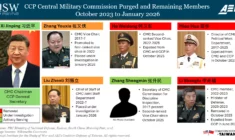 Xi Jinping’s Military Purges Leave Him Increasingly Powerful but Isolated